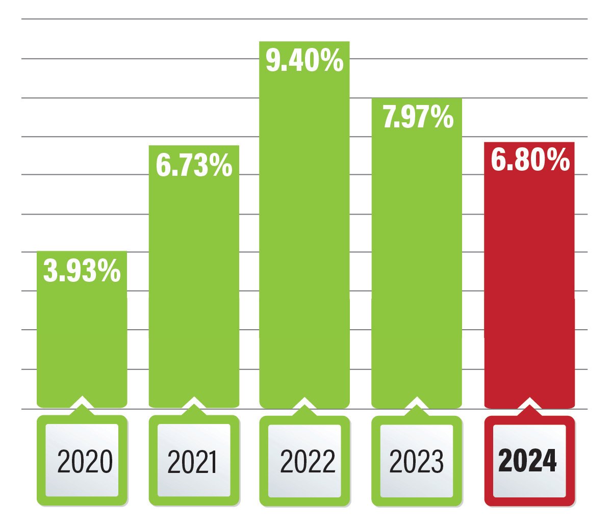 profit sharing infographic 2024 (1)